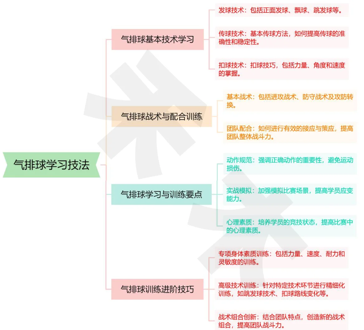 【比赛节奏加快】运动员和教练该如何调整战术？